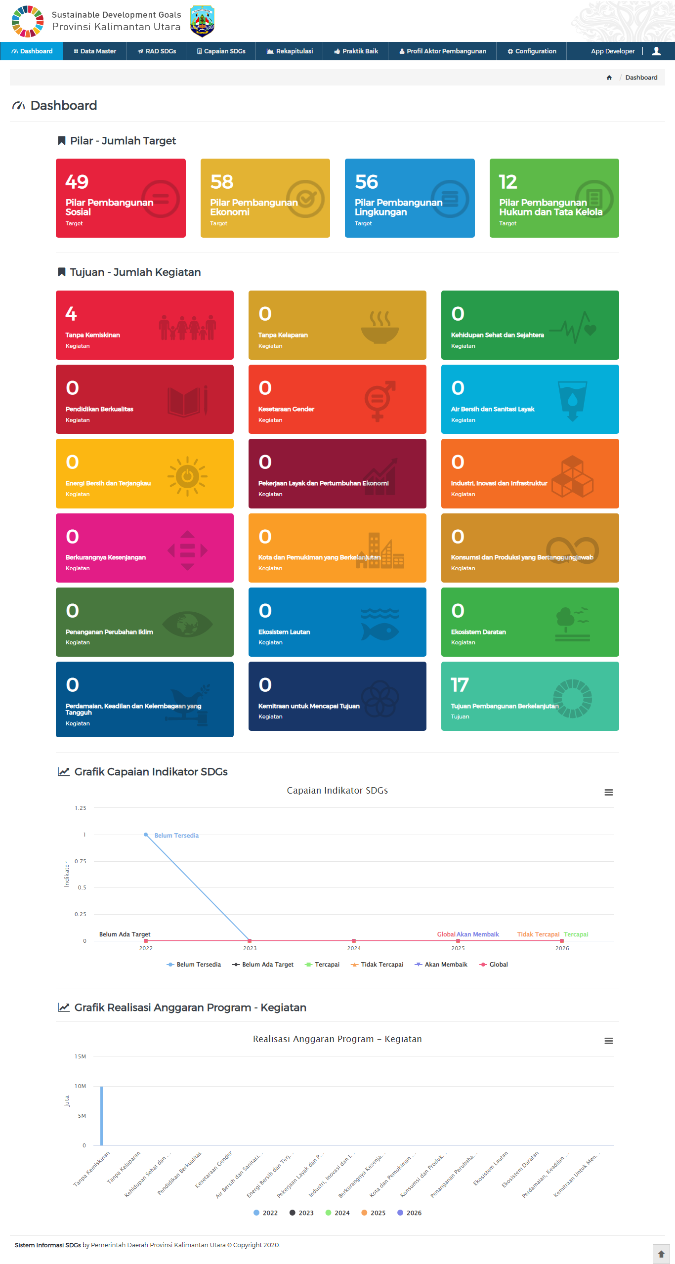 sdgs 2